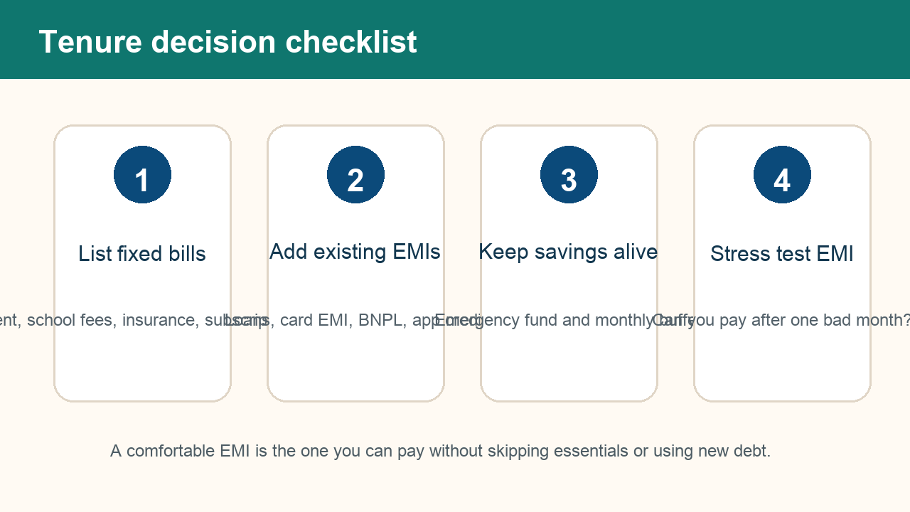 Checklist graphic for choosing personal loan tenure by reviewing bills, EMIs, savings, and stress test