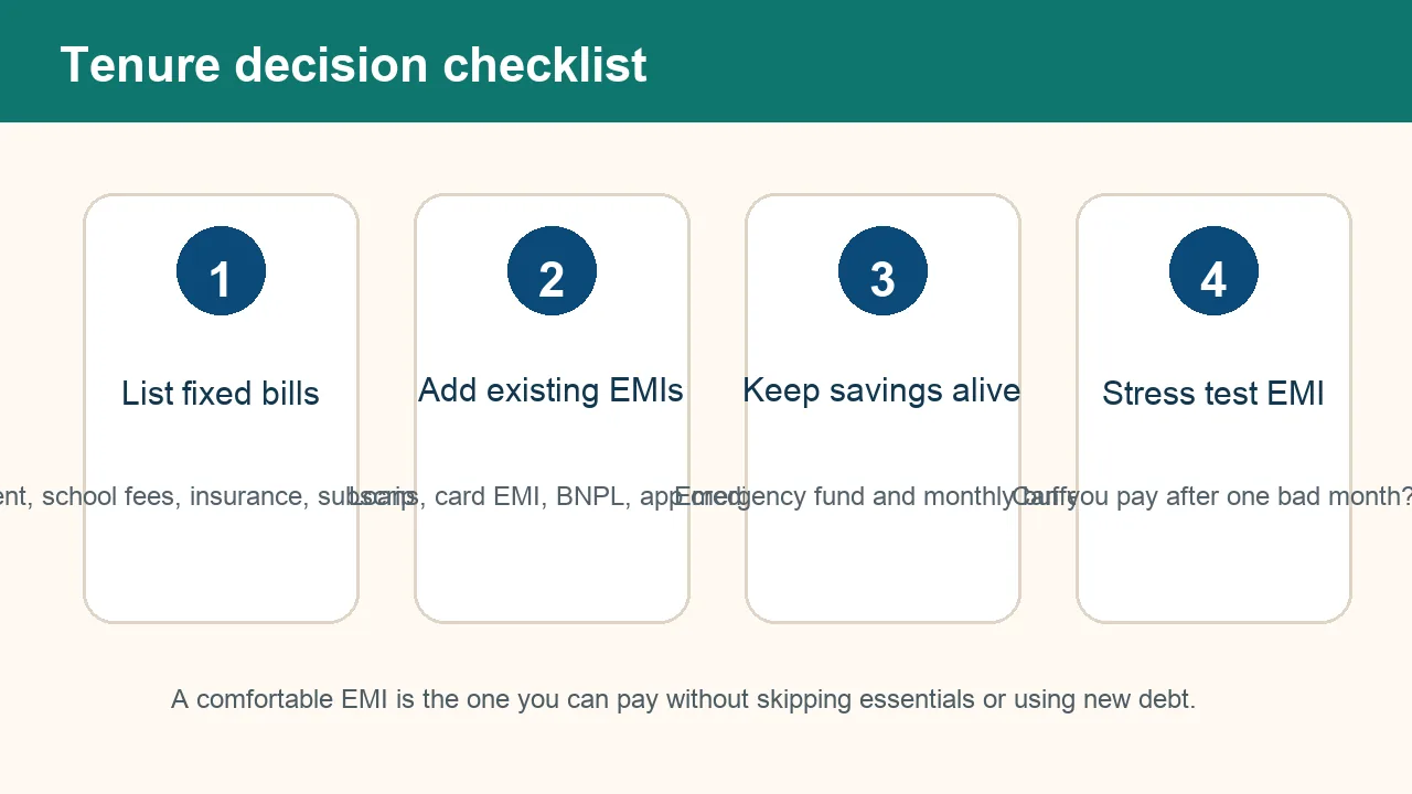 Checklist graphic for choosing personal loan tenure by reviewing bills, EMIs, savings, and stress test